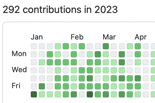 My GitHub Contributions