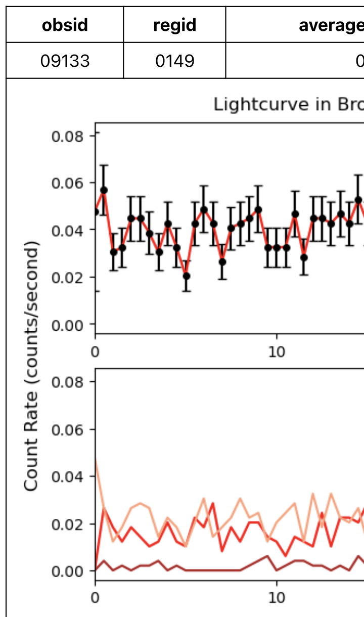 A screenshot of
    my lightcurves project